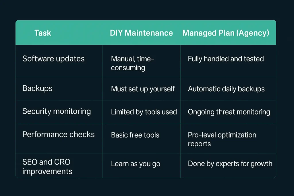 small business website