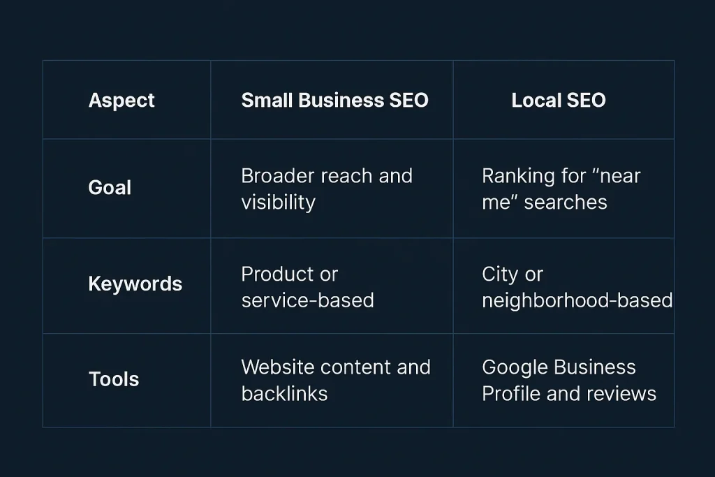Table SEO tips for small business